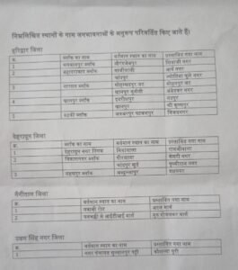 मुख्यमंत्री-धामी-ने-हरिद्वार-देहरादून-नैनीताल-और-उधमसिंह-नगर-जनपद.jpg
